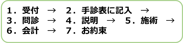 診療の流れ